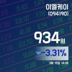 (국내주식시장현황) 15일 이엘케이거래가격 934원