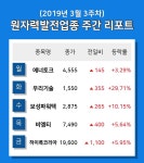 [주간 코스피·코스닥] 3월 원자력발전 테마 주간 리포트 : 에너토크, 보성파워텍, 비엠티 등 강세