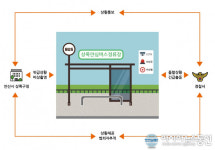 안산시 상록구, ‘시민안심버스정류장’확대