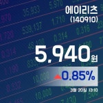 (주가정보) 20일 에이리츠현재 주식 거래가격 5,940원