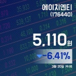 (주가정보) 20일 에이치엔티주가 5,110원