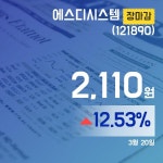 장마감보고서 20일 에스디시스템주가 2,110원 마감해