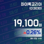 (국내주식시장현황) 22일 하이록코리아현재주가 19,100원