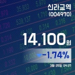 (종목상세정보) 25일 신라교역현재주가 14,150원