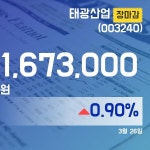 (장마감보고서) 26일 태광산업주가 1,673,000원 마감