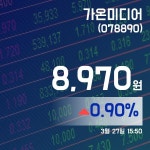 (증시보고) 27일 가온미디어주가 8,970원