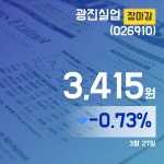 (27일 마감보고) 광진실업주가 3,415원 마감