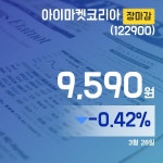 (장마감보고서) 28일 아이마켓코리아주가 9,590원으로 마감