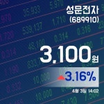 (장중주가) 3일 성문전자현재 주식 거래가격 3,100원