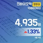 4일 마감보고 진바이오텍주가 4,935원 마감
