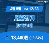 (아통경제) 5일 서호전기현재주가 18,400원