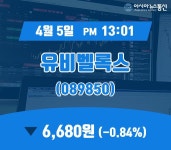 (증시보고) 5일 유비벨록스증시현황 6,680원