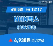 (종목추적) 5일 NHN벅스증시현황 6,930원