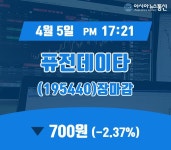 (장마감보고서) 5일 퓨전데이타주가 700원으로 장 마감