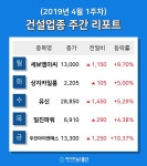 [주간 코스피·코스닥] 4월 1주차 건설 업종 주간 리포트 : 세보엠이씨, 유신, 일진파워 등 강세
