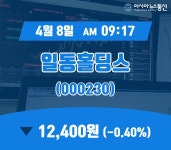 (국내주식시장주가) 8일 일동홀딩스증시현황 12,400원