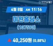 (국내주식시장현황) 8일 미원홀딩스현재 주식 거래가격 40,250원