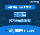 8일 마감보고 앱클론주가 47,100원 마감해