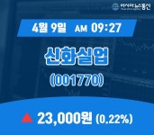 (아통증시) 9일 신화실업거래가격 23,000원