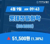 (주식종목) 9일 롯데정밀화학주가 51,500원