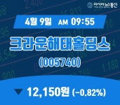 (증시보고) 9일 크라운해태홀딩스증시현황 12,150원