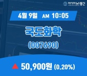(국내주식시장주가) 9일 국도화학주가 50,900원