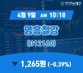 (주식종목) 9일 영흥철강현재주가 1,265원