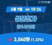(주가정보) 9일 성문전자주가 3,040원