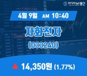 (국내주식시장현황) 9일 자화전자증시현황 14,350원