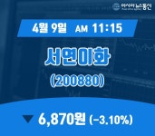 (아통증시) 9일 서연이화현재주가 6,870원