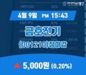 (장종리포트) 9일 마감 금호전기 주가 5,000원 마감해