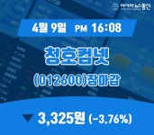 9일 청호컴넷 주가 3,325원으로 장 마감