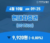 (증시보고) 10일 현대차증권 현재가격 9,920원
