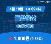 (장중주가) 10일 동양물산 현재 주식 거래가격 1,800원