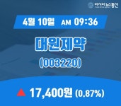 (증시현황) 10일 대원제약 현재가 17,400원