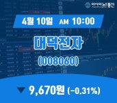(주식실황) 10일 대덕전자 현재가 9,670원