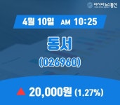 (장중시세) 10일 동서 주가 20,000원