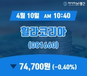 (장중시세) 10일 휠라코리아 거래가격 74,700원