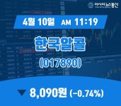 (국내주식시장현황) 10일 한국알콜 거래가격 8,090원