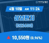 (주식시세) 10일 삼보판지 주가 10,550원