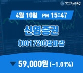 (장종리포트) 10일 마감 신영증권 주가 59,000원 장 마쳐