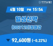 10일 일성신약 주가 92,600원 장 마쳐