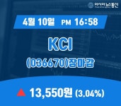 (10일 마감보고) KCI 주가 13,550원으로 마감
