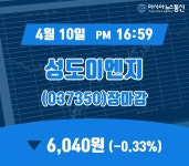 10일 성도이엔지 주가 6,040원 마감