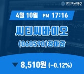 (장종리포트) 10일 마감 씨티씨바이오 주가 8,510원으로 종료