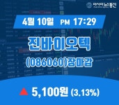 장마감보고서 10일 진바이오텍 주가 5,100원 마감해