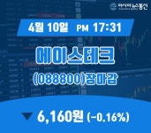 10일 에이스테크 주가 6,160원으로 종료