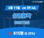 (국내주식시장주가) 11일 삼영화학 주가 815원