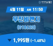 (주식시세) 11일 우진비앤지 현재 주식 거래가격 1,995원