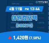 (국내주식시장주가) 11일 이원컴포텍 현재주가 1,420원